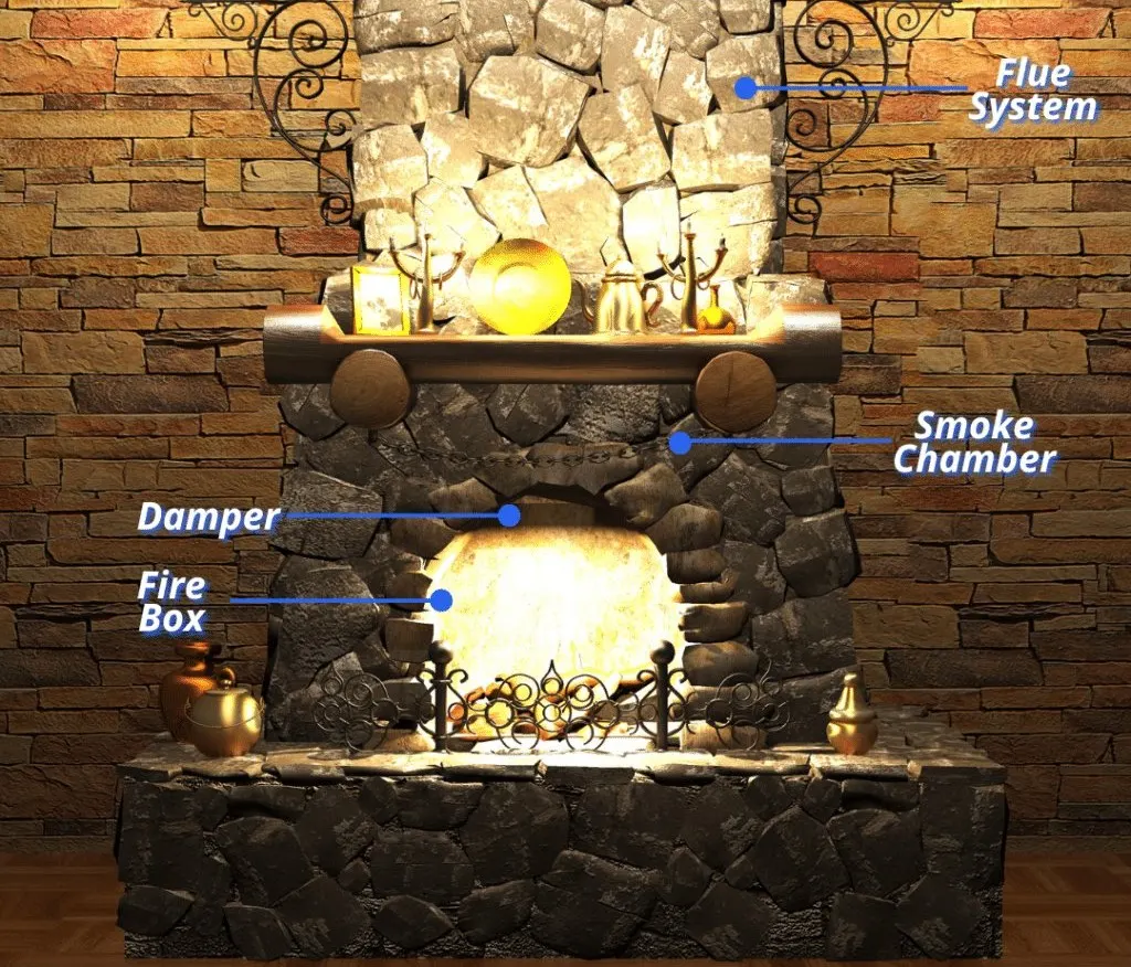 Where the smoke chamber sits above the damper and below the flue